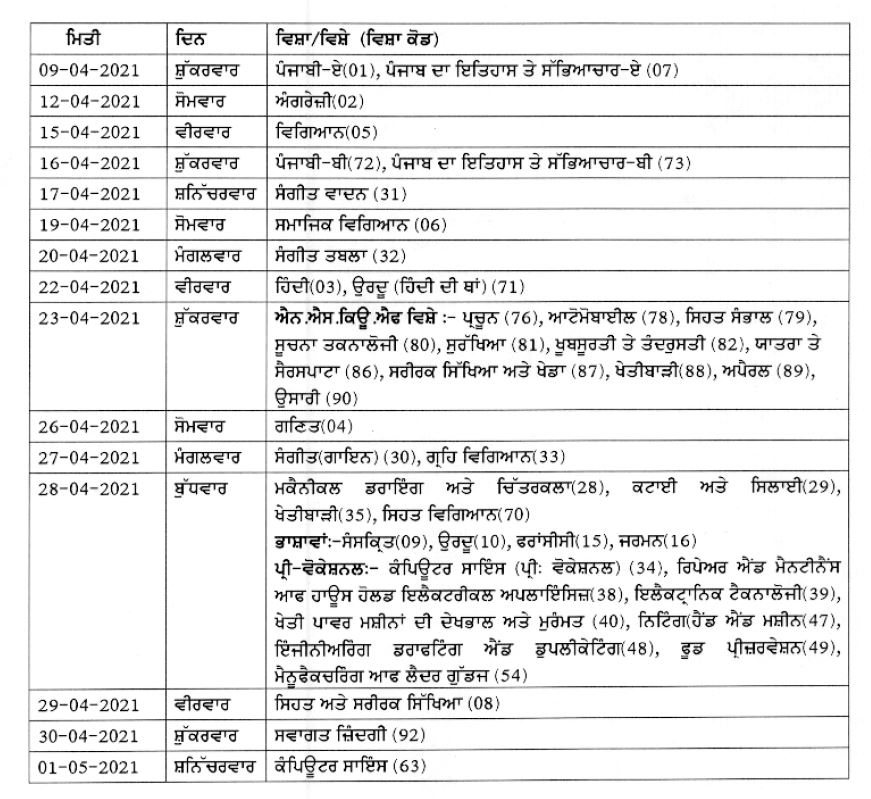 class 10th date sheet - 2