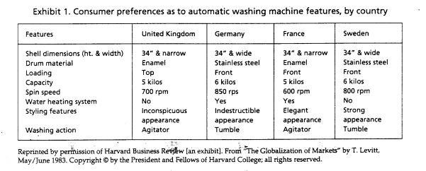 features of automatic washing machine